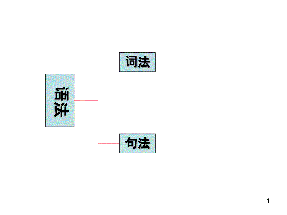 英语词法与句法课件_第1页