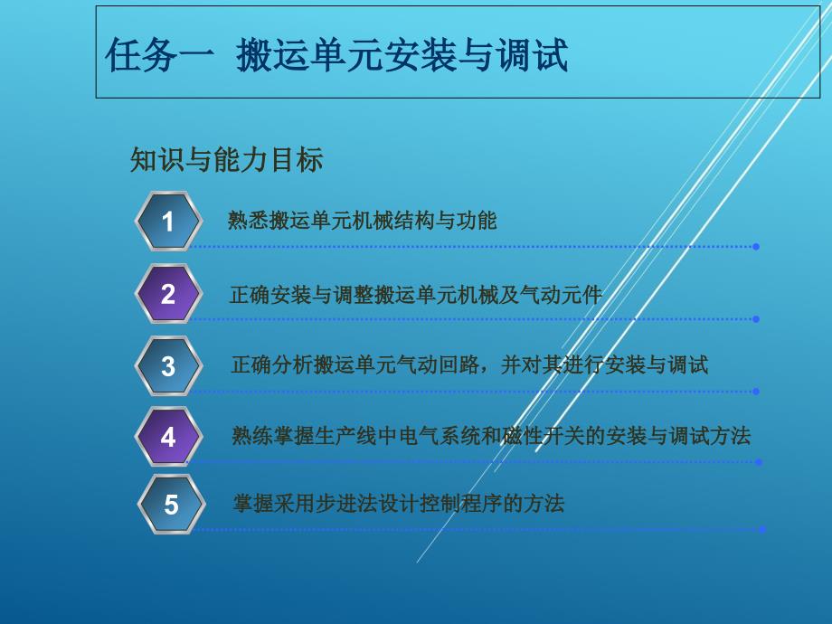 自动化生产线及应用任务一-搬运单元课件_第1页