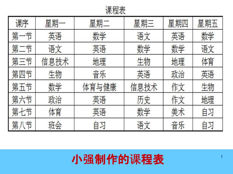 青岛版七年级下册信息技术《工作表的格式化与打印》课件_第1页