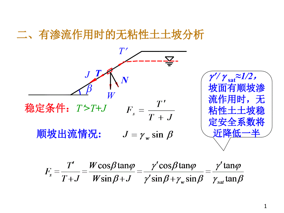 瑞典条分法课件_第1页