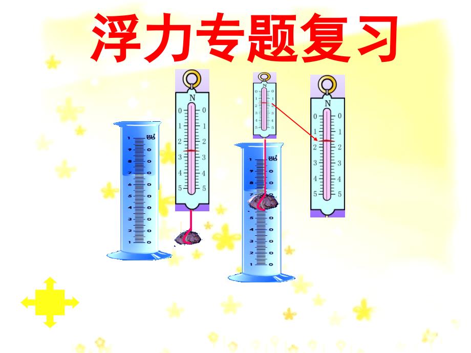 浮力专题复习上课用ppt课件解析_第1页