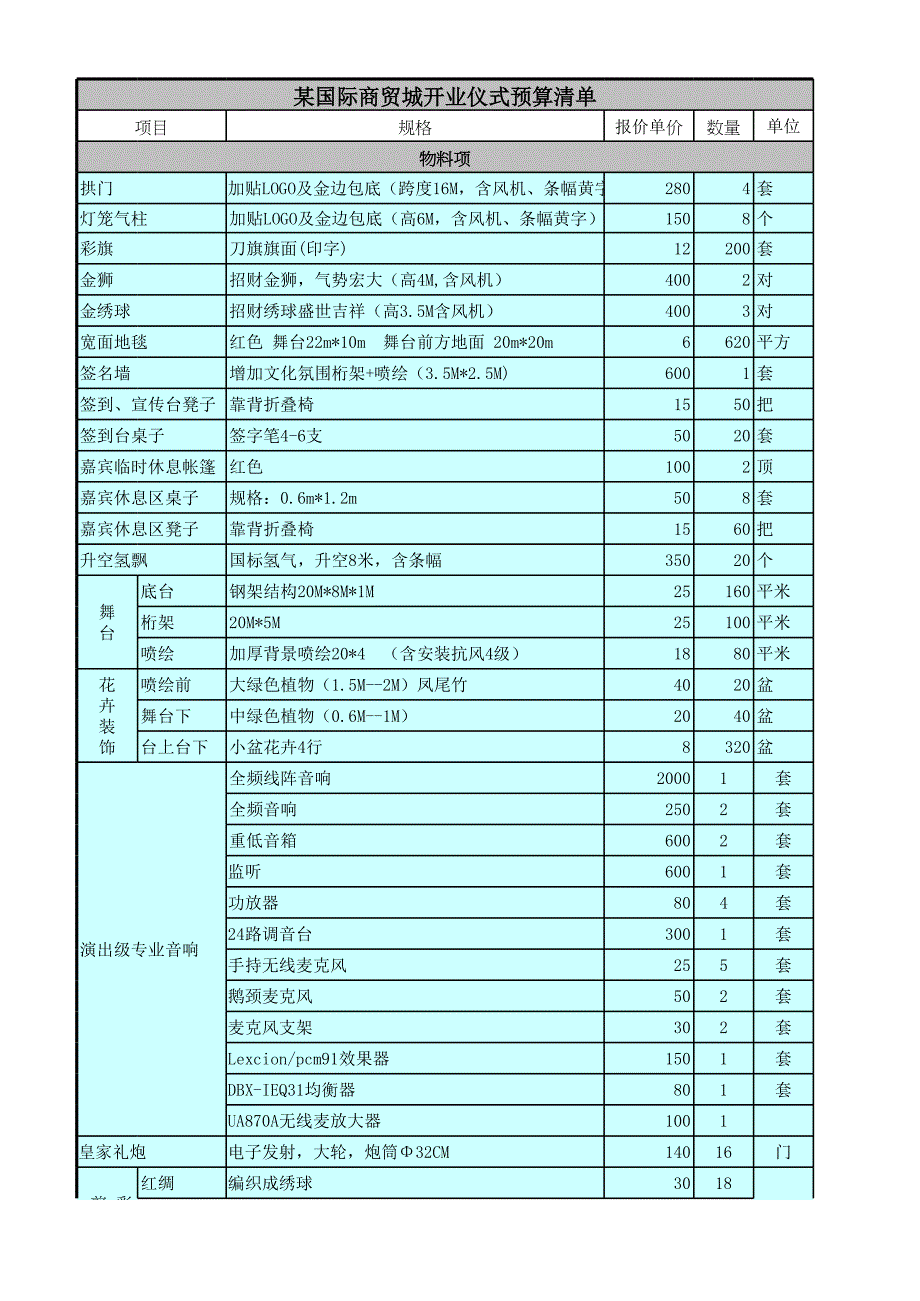 （專業(yè)預(yù)算模板）商城開業(yè)儀式預(yù)算_第1頁(yè)