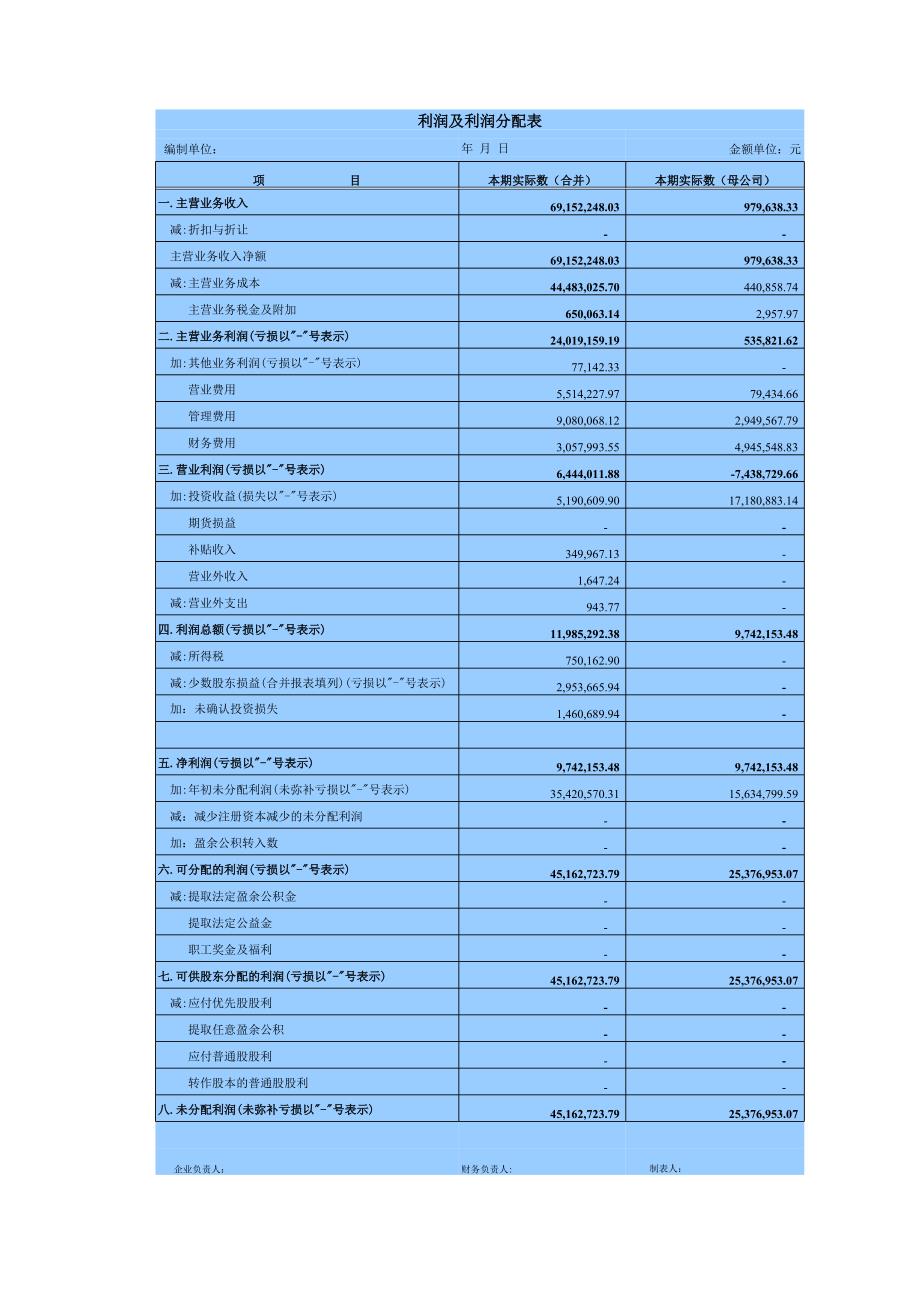 （常用工作模板）利潤(rùn)及利潤(rùn)分配表_第1頁(yè)