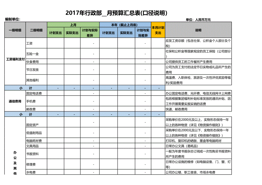 （專業(yè)預(yù)算模板）公司行政費(fèi)用預(yù)算表_第1頁