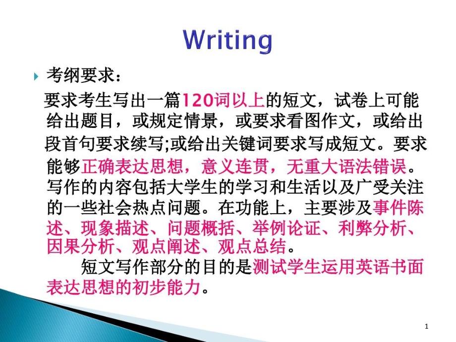 江苏省专转本英语作文讲解课件_第1页