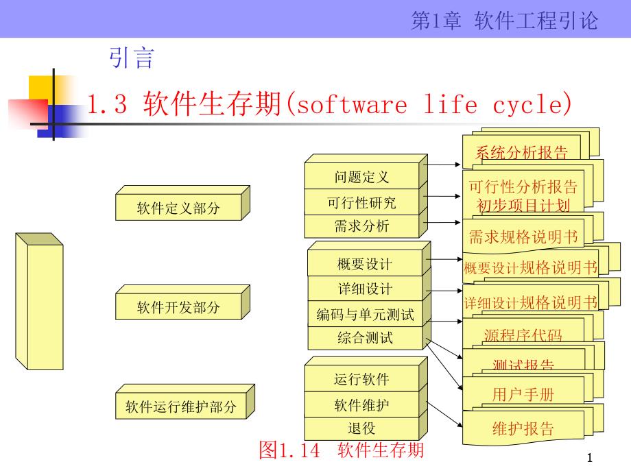 第4章-软件系统设计课件_第1页