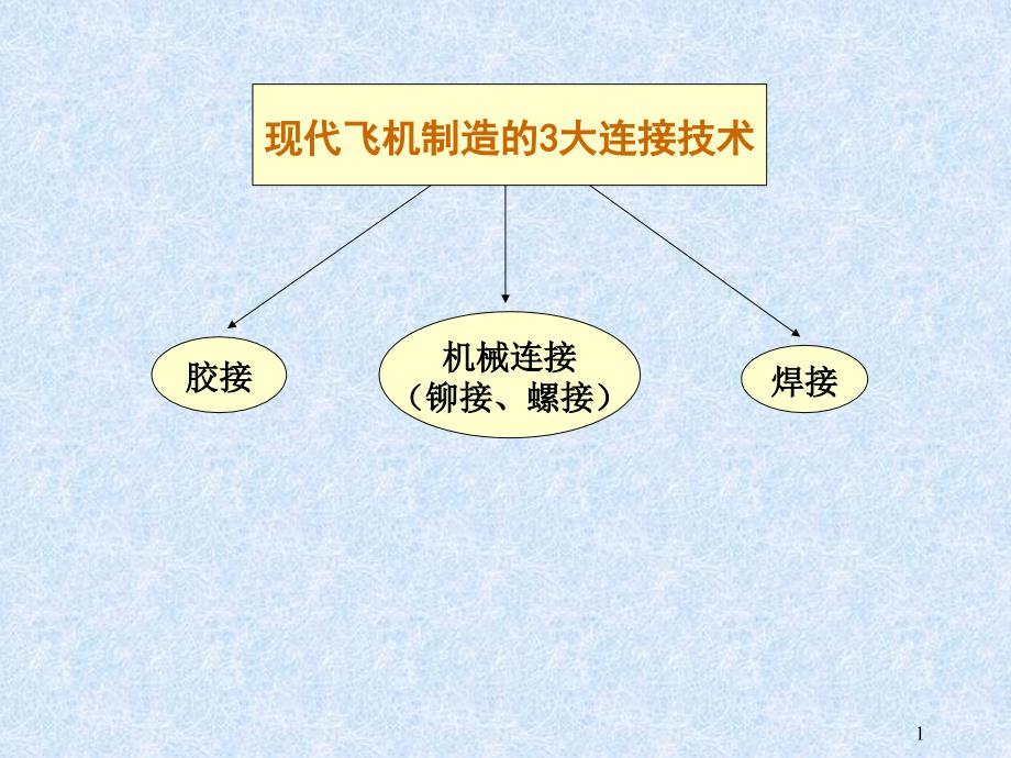 飞机结构胶接技术课件_第1页