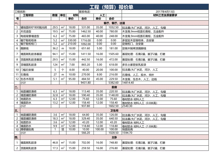 （專業(yè)預(yù)算模板）簡單裝修預(yù)算表_第1頁