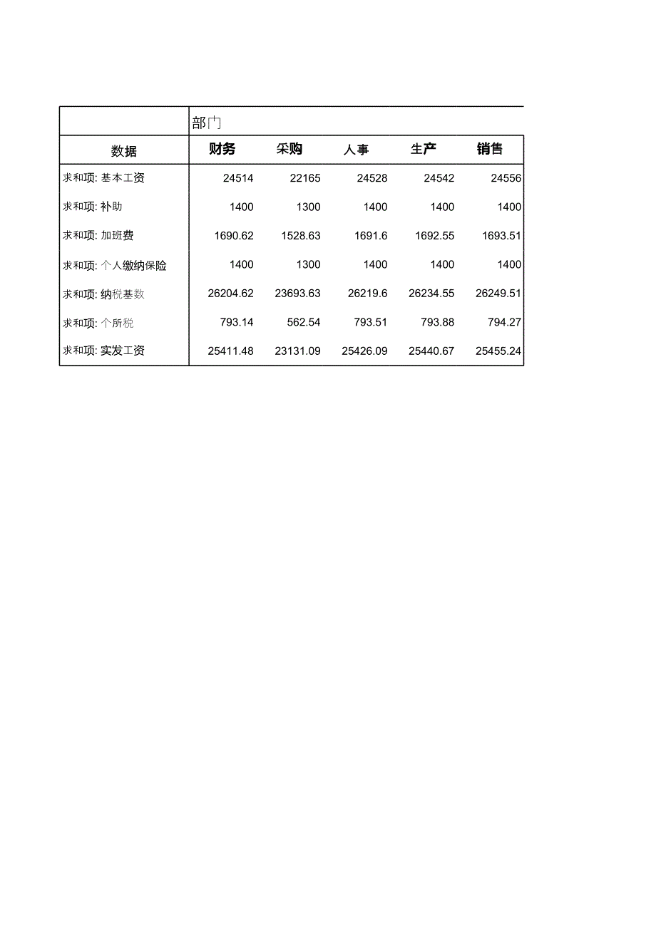 （常用工作模板）辦公用品采購記錄表_第1頁