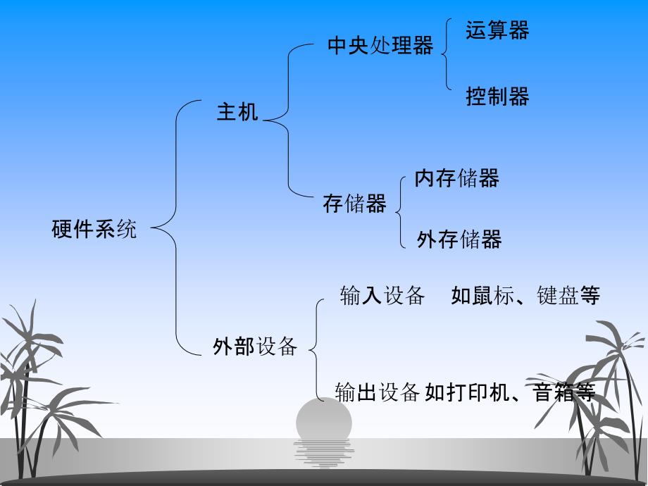 计算机软件系统完整课件_第1页