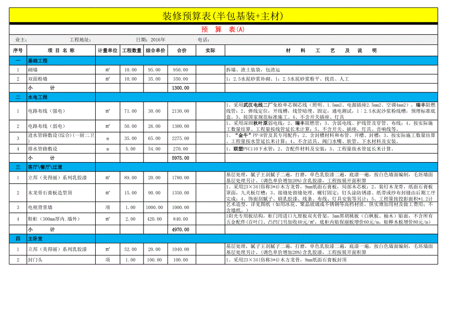 （專業(yè)預(yù)算模板）裝修預(yù)算2_第1頁(yè)