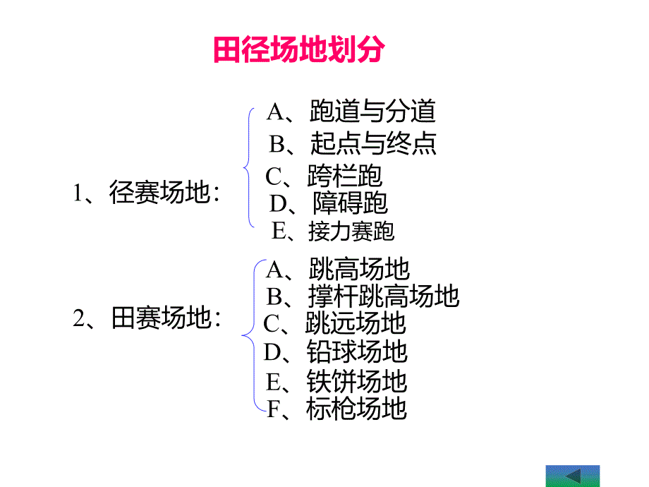 田径场地的划分课件_第1页