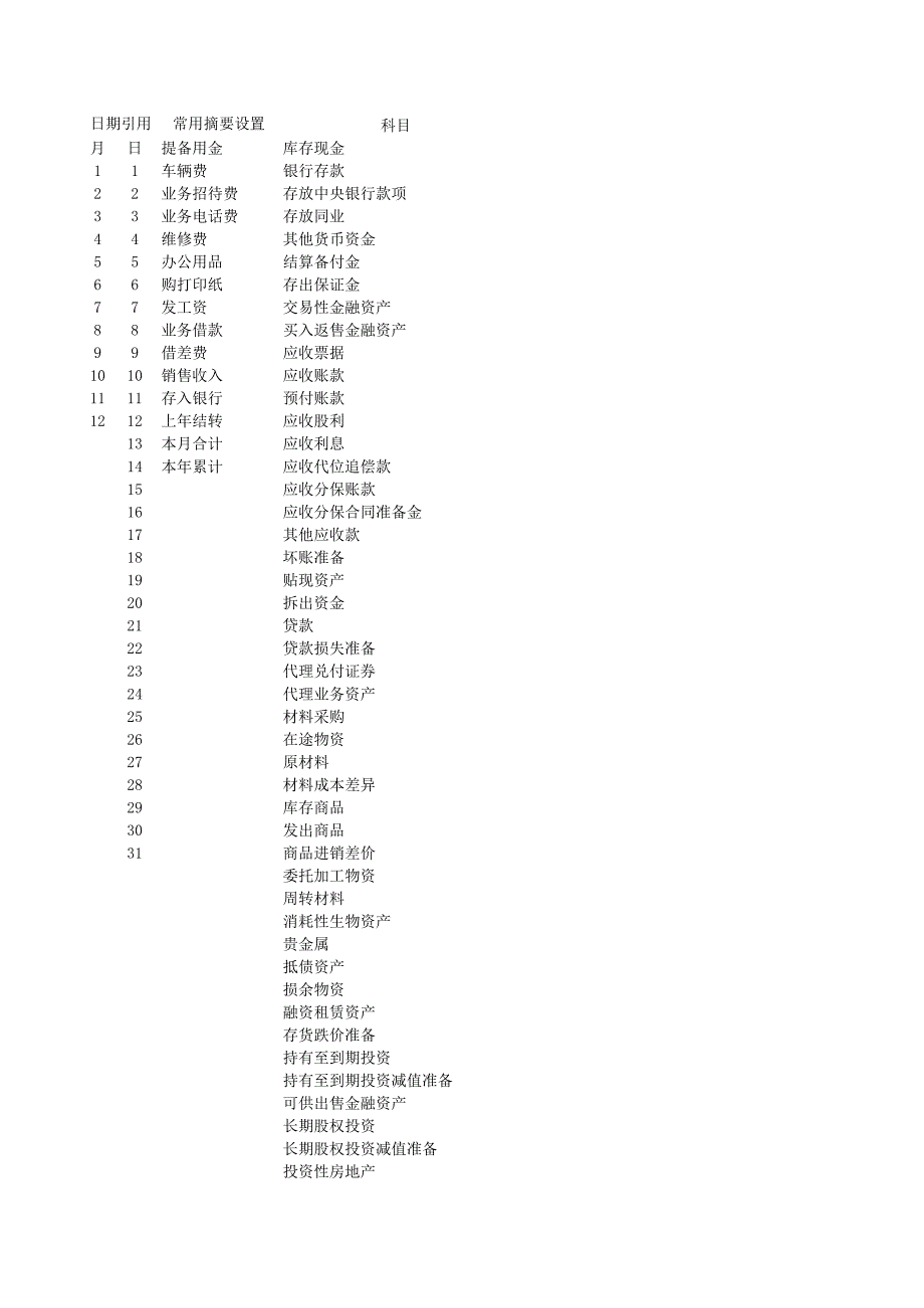 （專業(yè)財(cái)務(wù)模板）00現(xiàn)金日記賬_第1頁