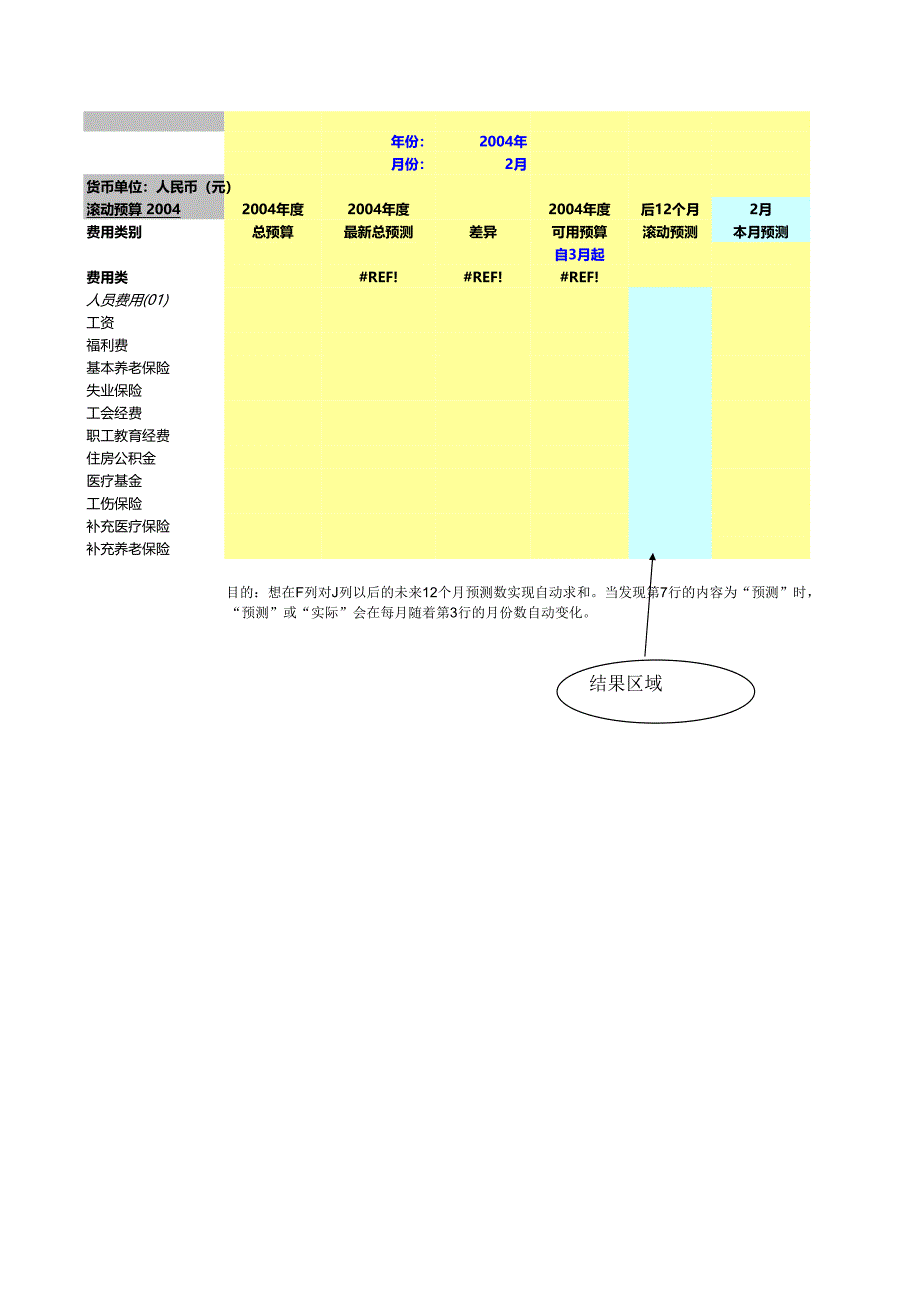 （專業(yè)預(yù)算模板）費(fèi)用滾動(dòng)預(yù)算_第1頁(yè)