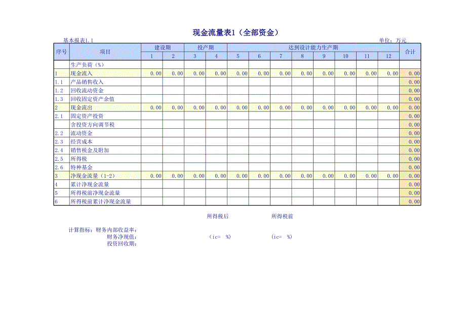 （常用工作模板）企業(yè)建設(shè)項目報表_第1頁