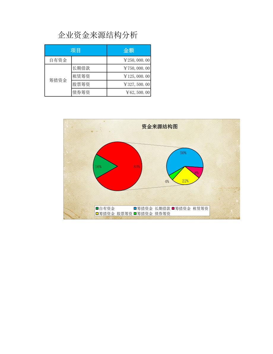 （專業(yè)財務(wù)模板）企業(yè)資金來源結(jié)構(gòu)分析_第1頁