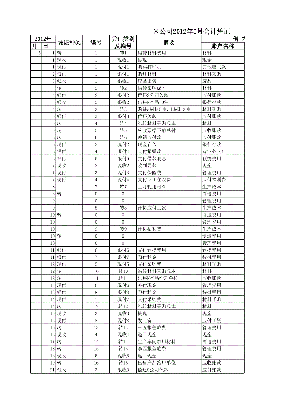 （專業(yè)財務模板）現(xiàn)金日記賬_第1頁