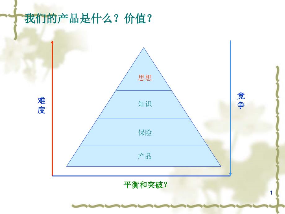 咨询公司的市场开发管理课件_第1页