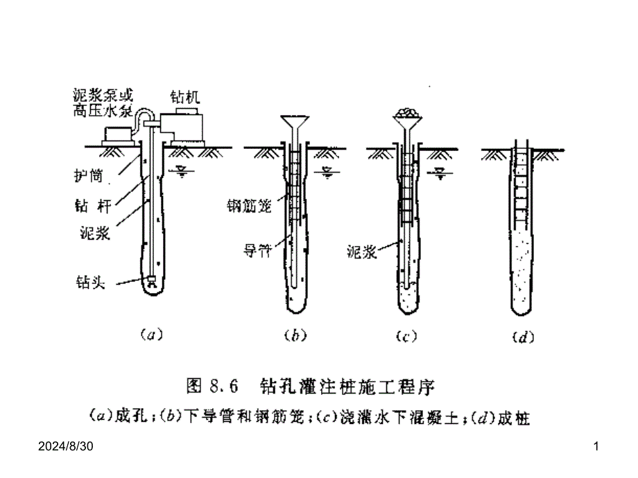 钻孔灌注桩施工课件_第1页