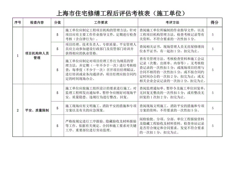 上海住宅修缮工程后考核表施工单位_第1页