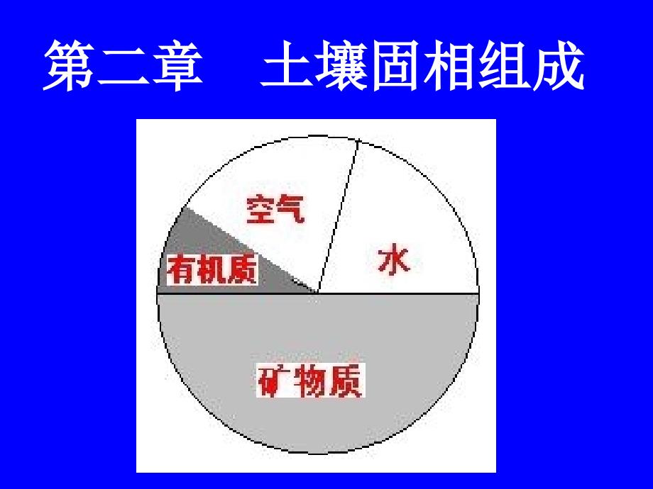 第二章土壤固相组成课件_第1页