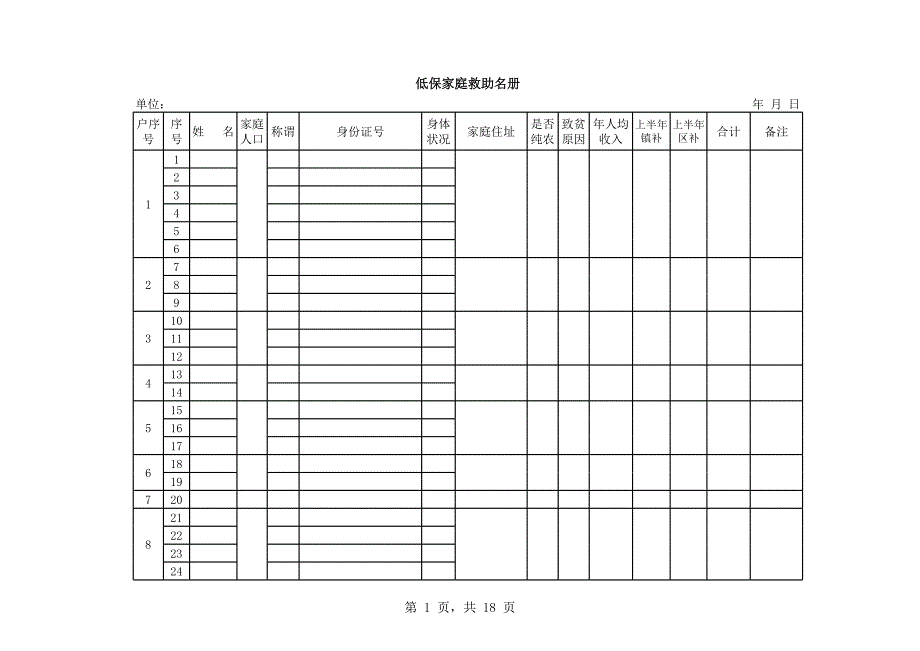 （常用工作模板）低保家庭救助名冊(cè)_第1頁(yè)