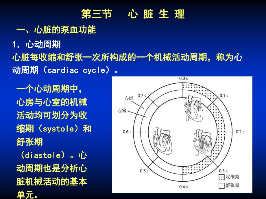 第五章心脏生理二课件_第1页