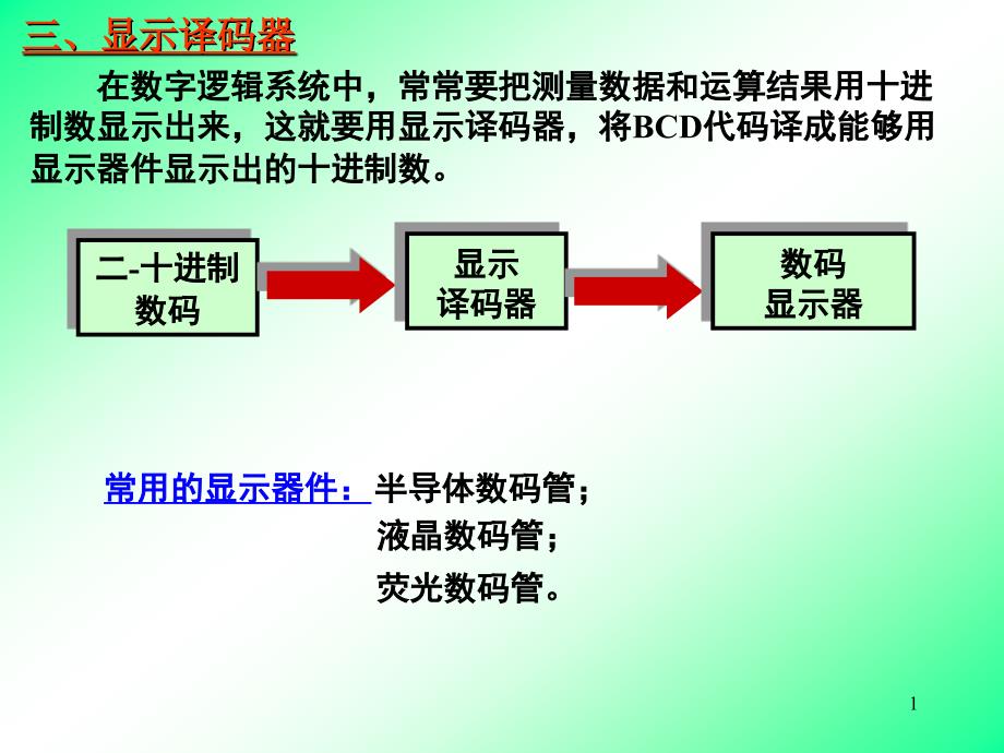 显示译码器课件_第1页