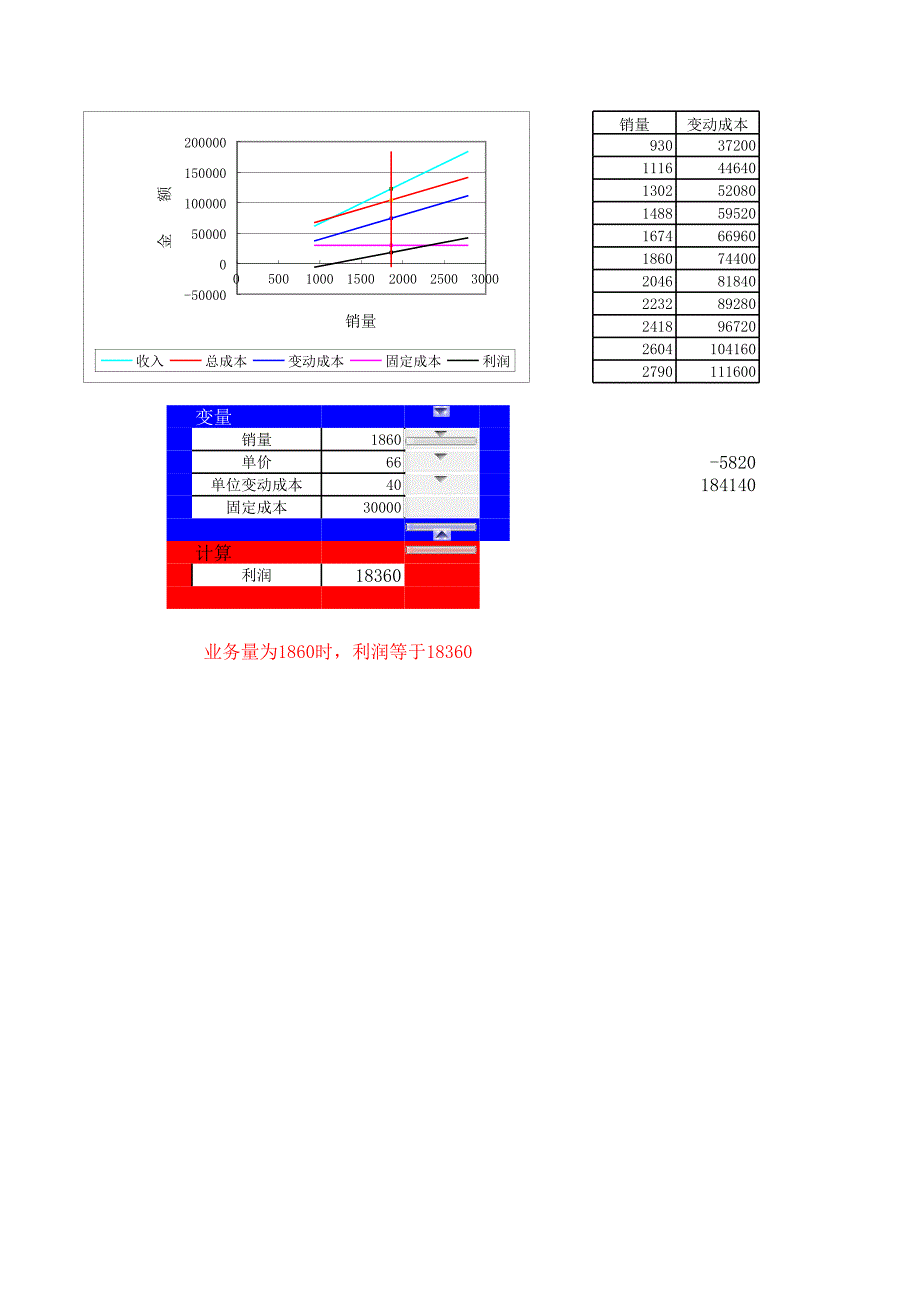 （專業(yè)預(yù)算模板）成本費(fèi)用預(yù)算表5_第1頁