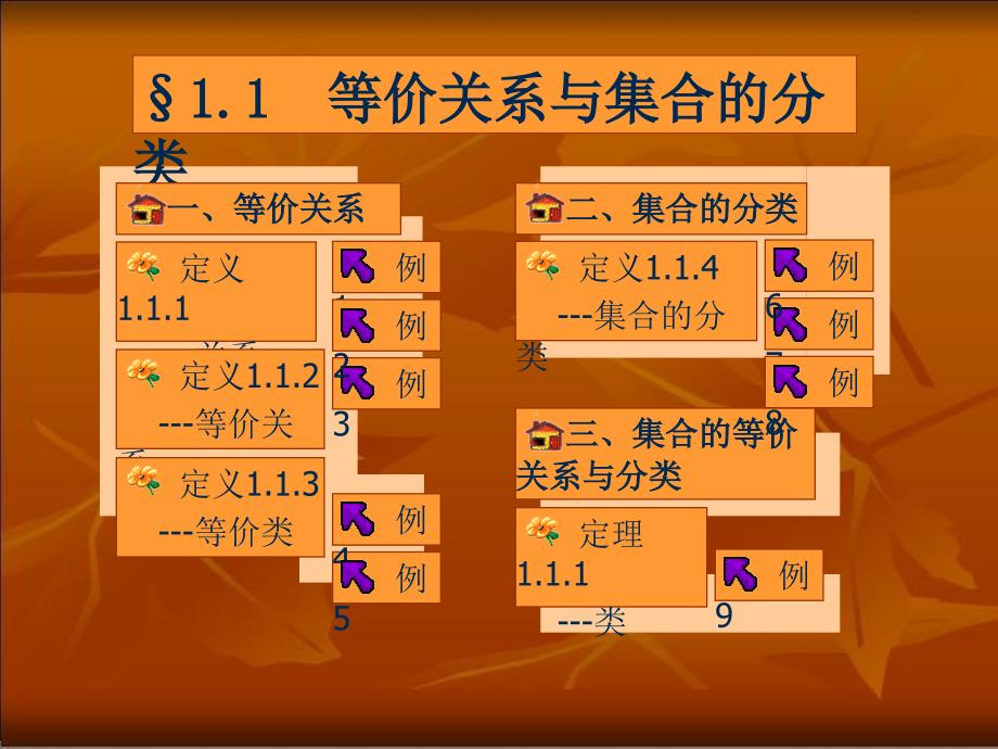 等价关系与集合的分类课件_第1页