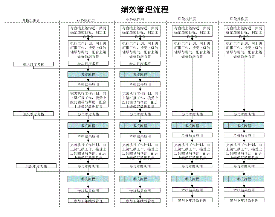 绩效管理流程_第1页