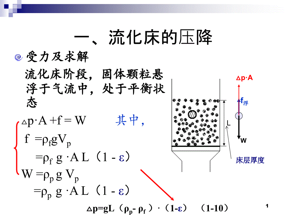 流化床的流体力学特性课件_第1页