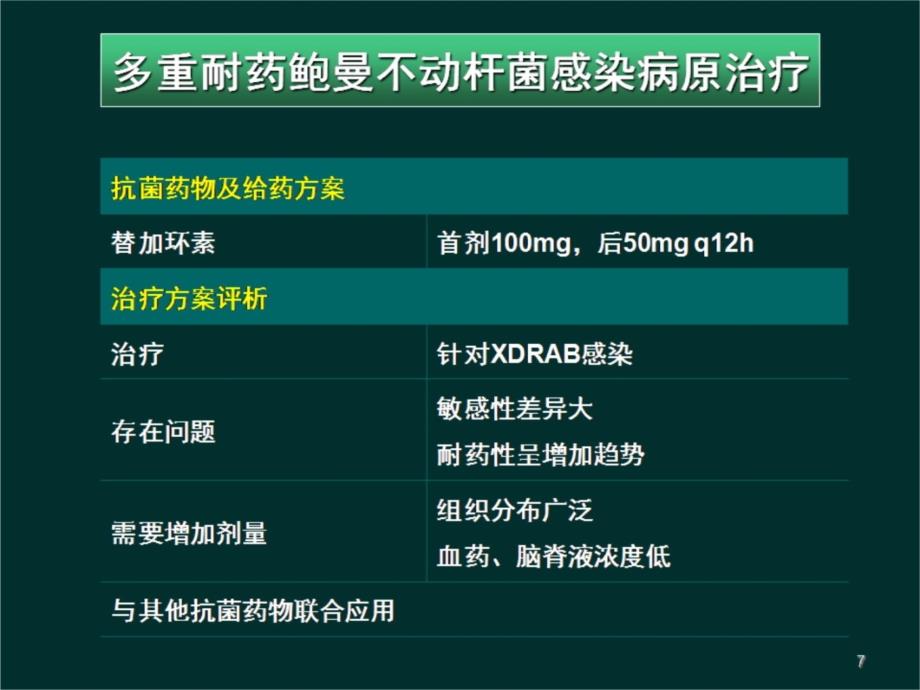 多重耐药鲍曼不动杆菌感染的病原治疗方案(曾军151207)_第1页