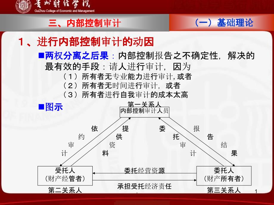 企业内部控制——内部控制审计课件_第1页