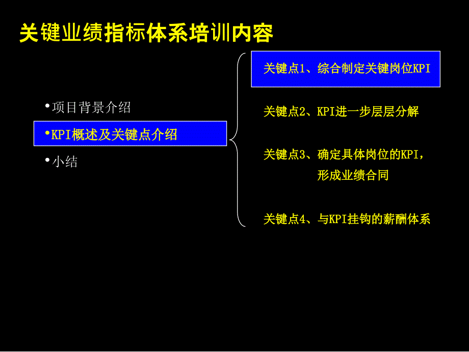 关键业绩指标体系培训重要内容课件_第1页