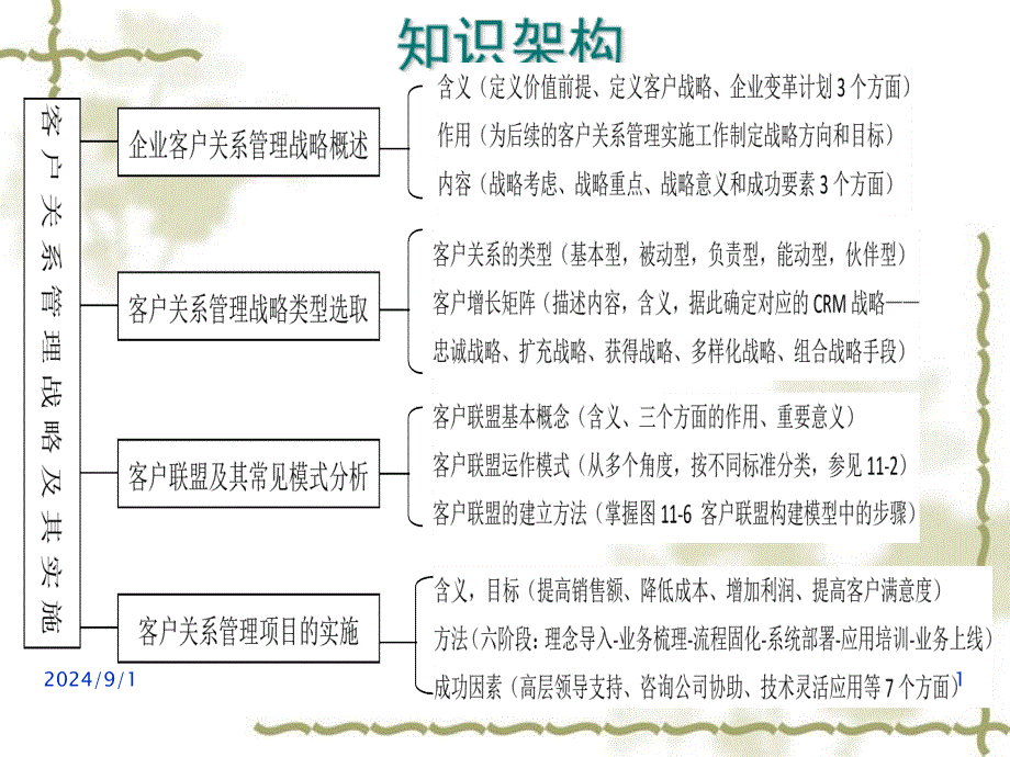 客户关系管理战略及其实施客户关系管理ppt课件_第1页