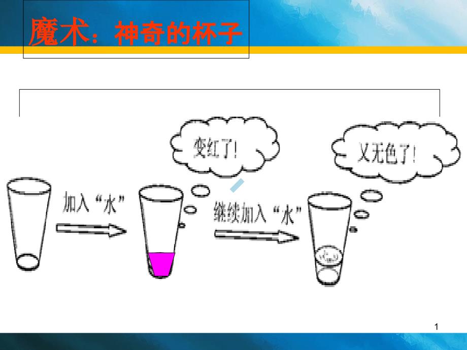 酸和碱的中和反应课件_第1页