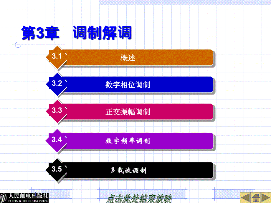 移动通信第3章调制解调课件_第1页