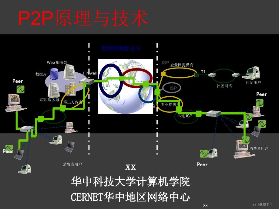 P2P原理与技术课件_第1页