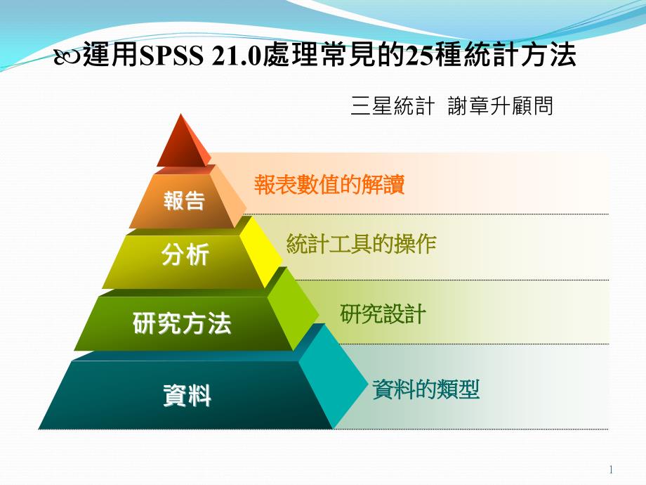 运用SPSS21.0处理常见的-25种统计方法课件_第1页