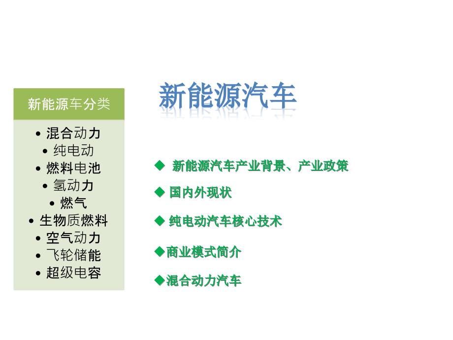 新能源汽车纯电动汽车课件_第1页