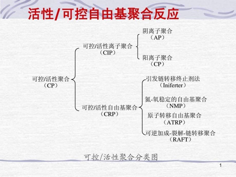 活性可控自由基聚合反应课件_第1页