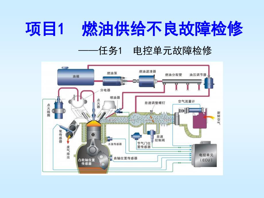 汽车发动机系统检修张振东项目1任务1电控单元故障检修_第1页