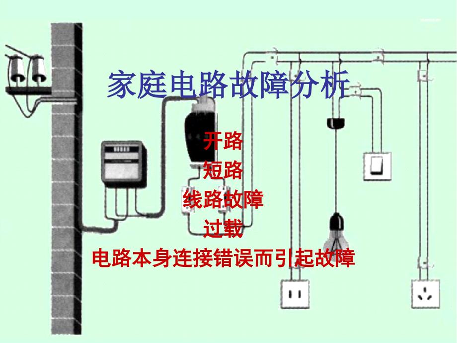 家庭电路故障分析课件_第1页