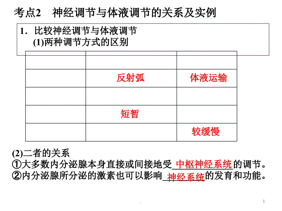 神经调节和体液调节的关系课件_第1页