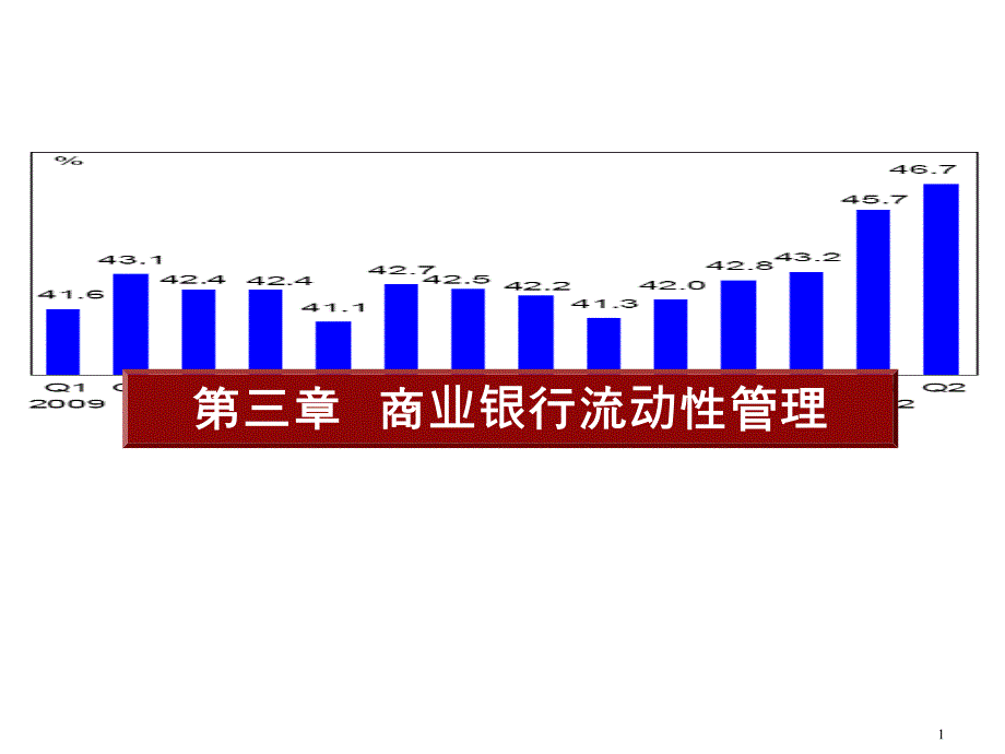 第三章商业银行流动性管理要点课件_第1页