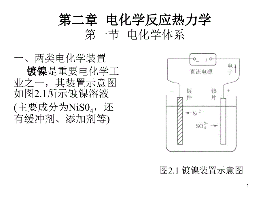 第二章--电化学反应热力学要点课件_第1页