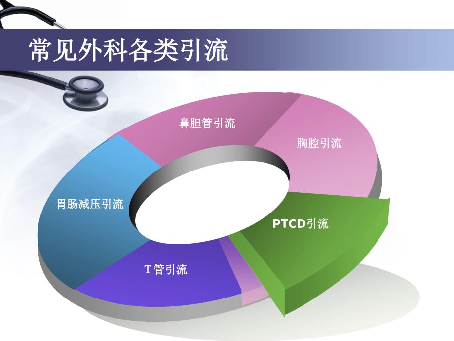 围手术期各类引流管的护理课件_第1页