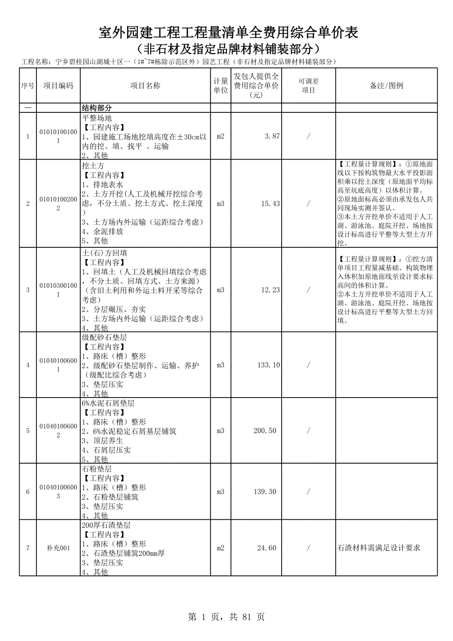 寧鄉(xiāng)碧桂園山湖城十區(qū)一(1#-7#棟除示范區(qū)外)園藝工程(模擬清單招標(biāo))（24P）_第1頁