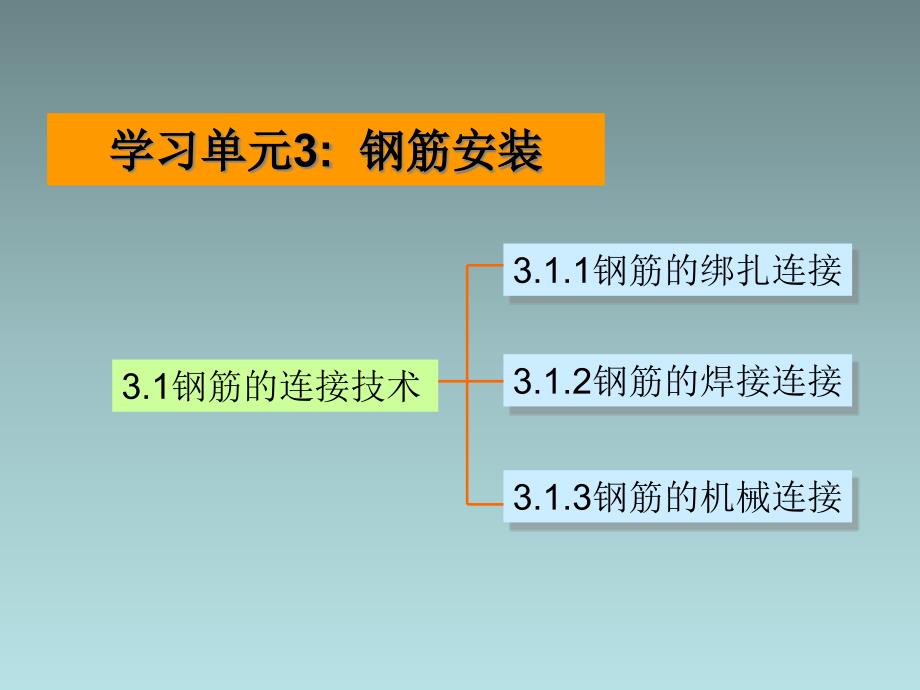 钢筋连接施工课件_第1页